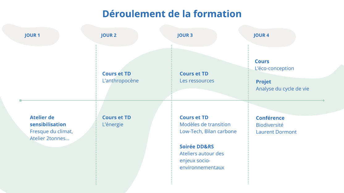 Deroulement 3A