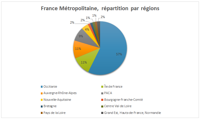 France repartition regions1