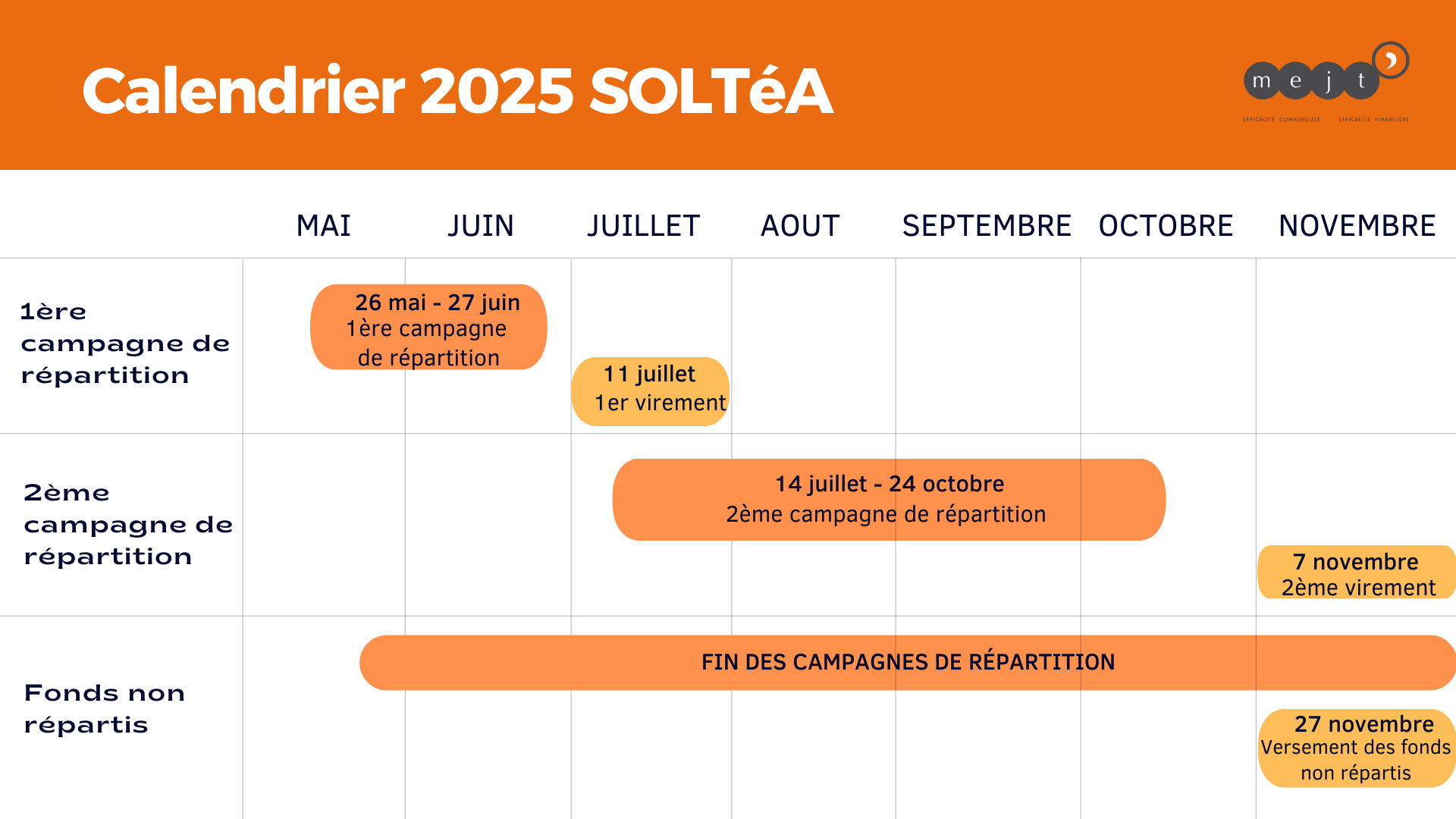 calendrier soltea